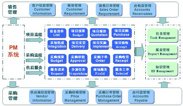 系統架構 系統架構.jpg