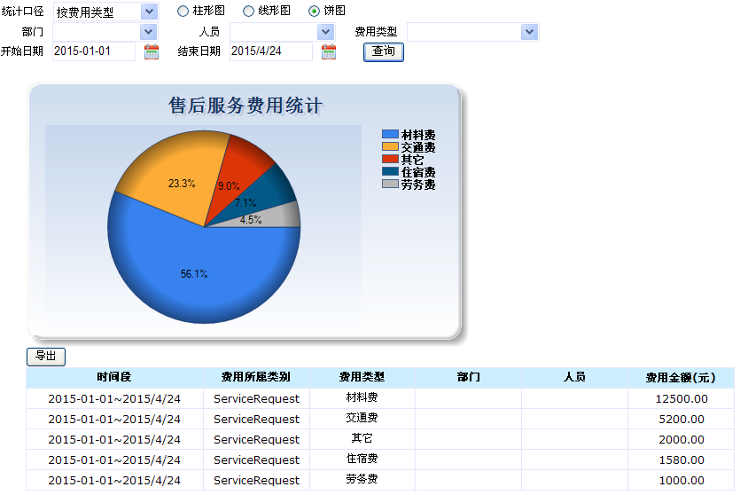 服務費用統計 服務費用統計.png