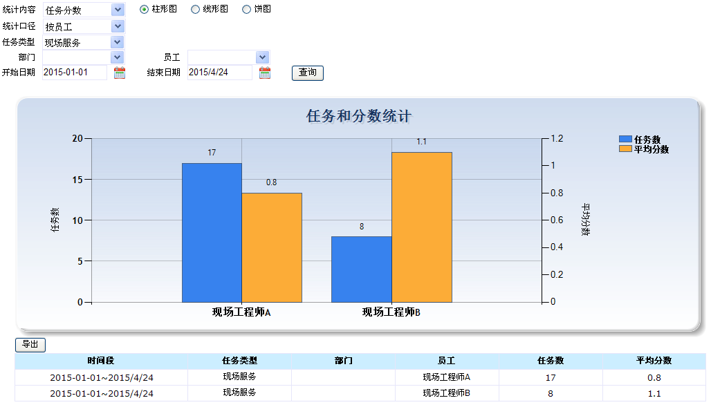 現場任務統計 現場任務統計.png