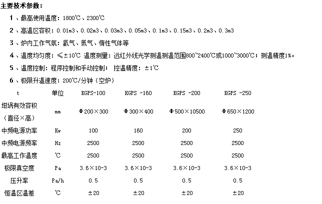  真空燒結(jié)爐的*工作溫度是多少？技術(shù)參數(shù)詳細(xì)介紹